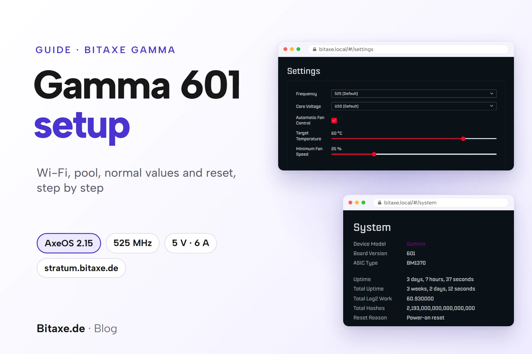 Cover image Bitaxe Gamma 601 setup: screenshots of AxeOS 2.15 showing the System page (Gamma, board version 601, BM1370) and the factory settings 525 MHz and 1150 mV, with the key points AxeOS 2.15, 525 MHz, 5 V and 6 A and stratum.bitaxe.de