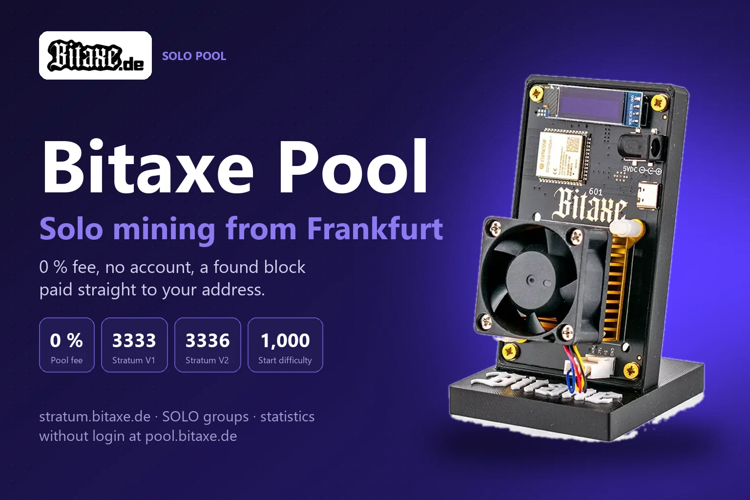 Bitaxe Gamma on a dark background next to the Bitaxe Pool key figures: 0 % fee, stratum port 3333, Stratum V2 on port 3336, start difficulty 1,000