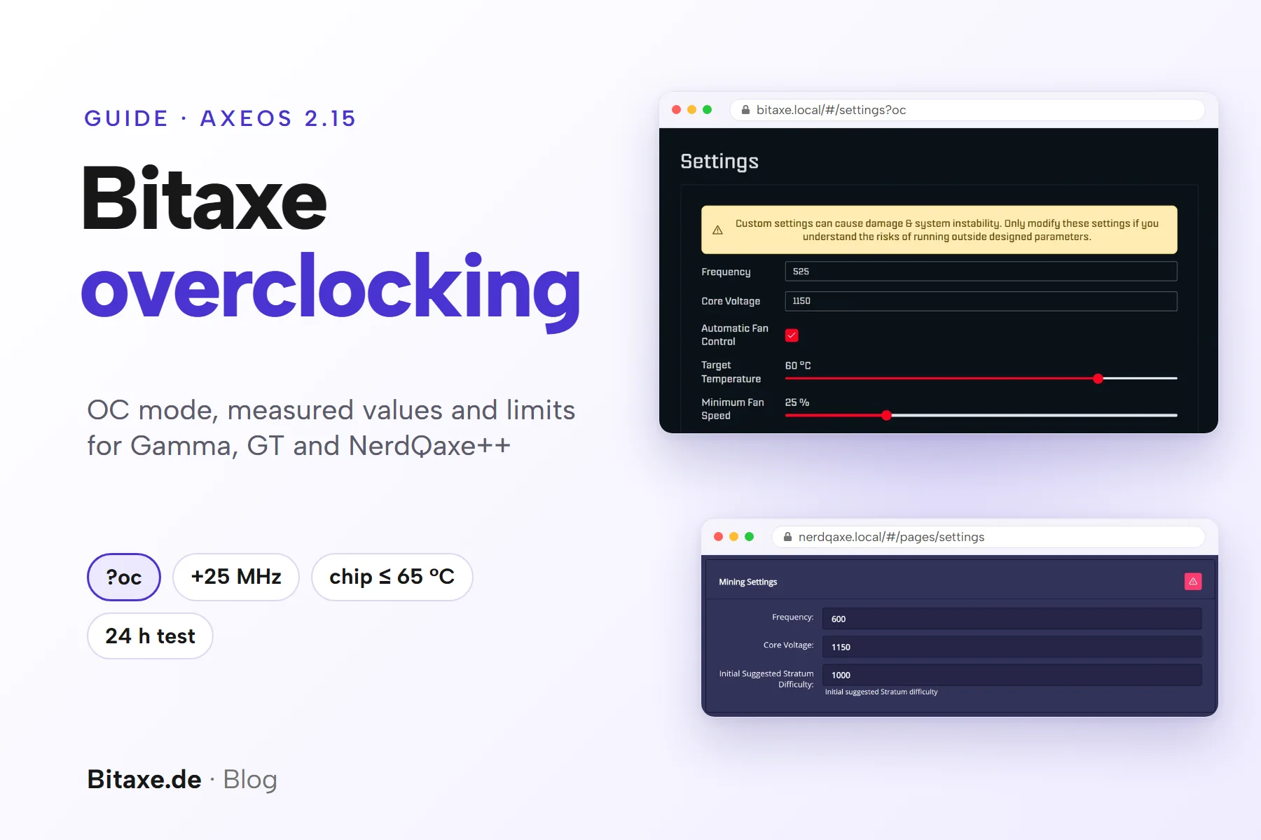 Cover image overclocking a Bitaxe: screenshots of the AxeOS settings in overclock mode with free fields for Frequency and Core Voltage and of the NerdOS mining settings with the Danger Zone active, with the key points ?oc, 25 MHz steps, chip up to 65 °C and 24-hour test
