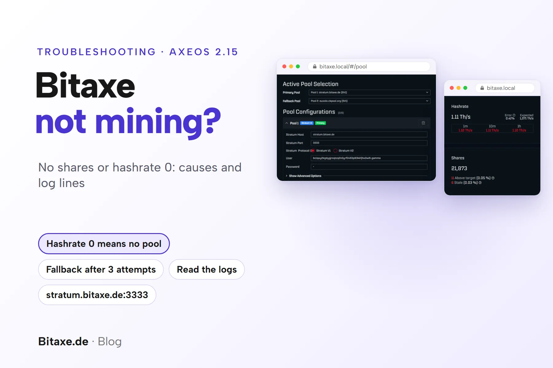 Cover image “Bitaxe not mining?”: the AxeOS 2.15 Pool page with primary pool stratum.bitaxe.de, port 3333 and fallback eusolo.ckpool.org, next to it the Hashrate and Shares cards, plus the key points hashrate 0 means no pool, fallback after 3 attempts, read the logs and stratum.bitaxe.de:3333
