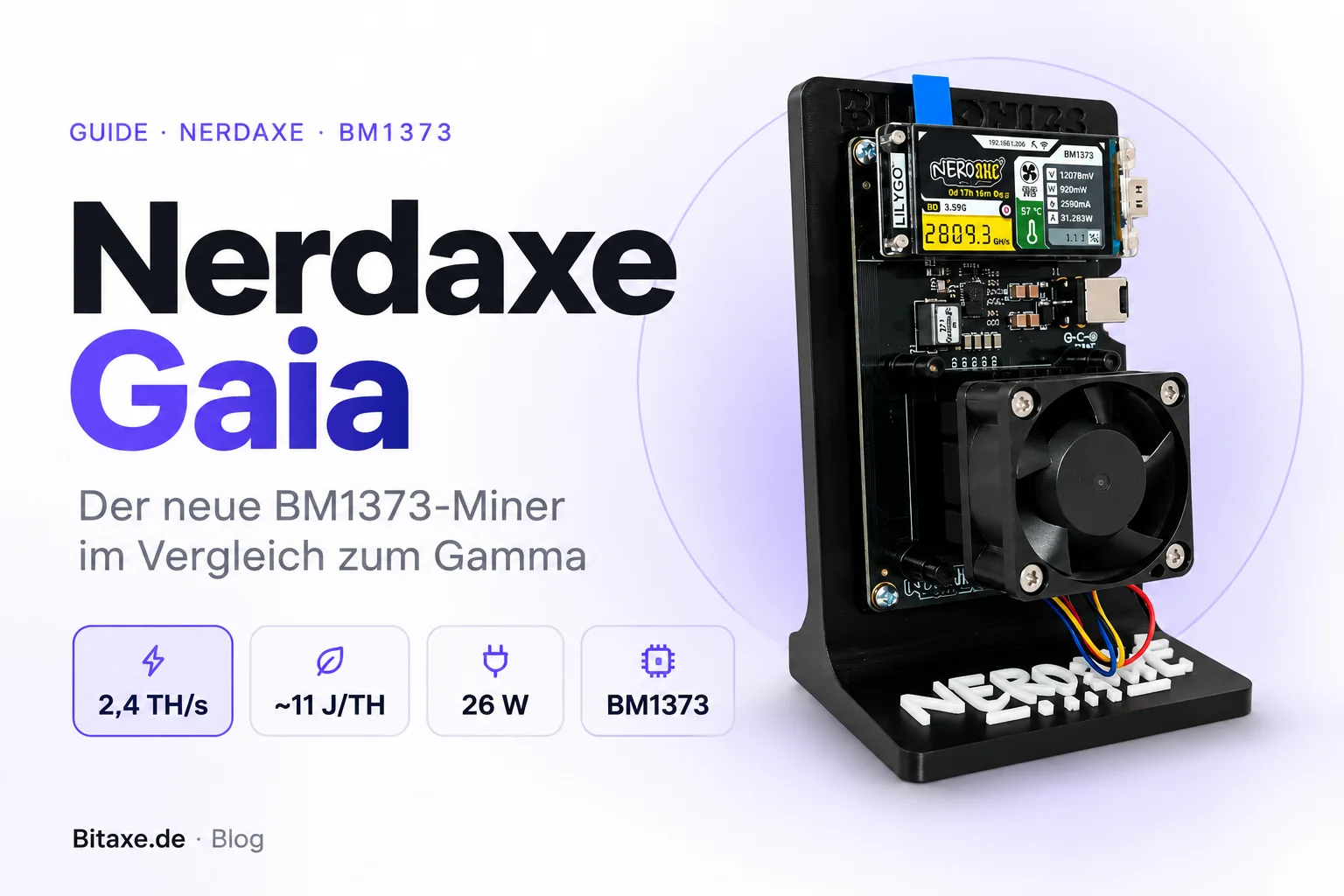 Titelbild „Nerdaxe Gaia“: der Miner mit 40-mm-Lüfter und Farbdisplay auf seinem Ständer, daneben der Untertitel „Der neue BM1373-Miner im Vergleich zum Gamma“ und die Eckdaten 2,4 TH/s, rund 11 J/TH, 26 W und BM1373