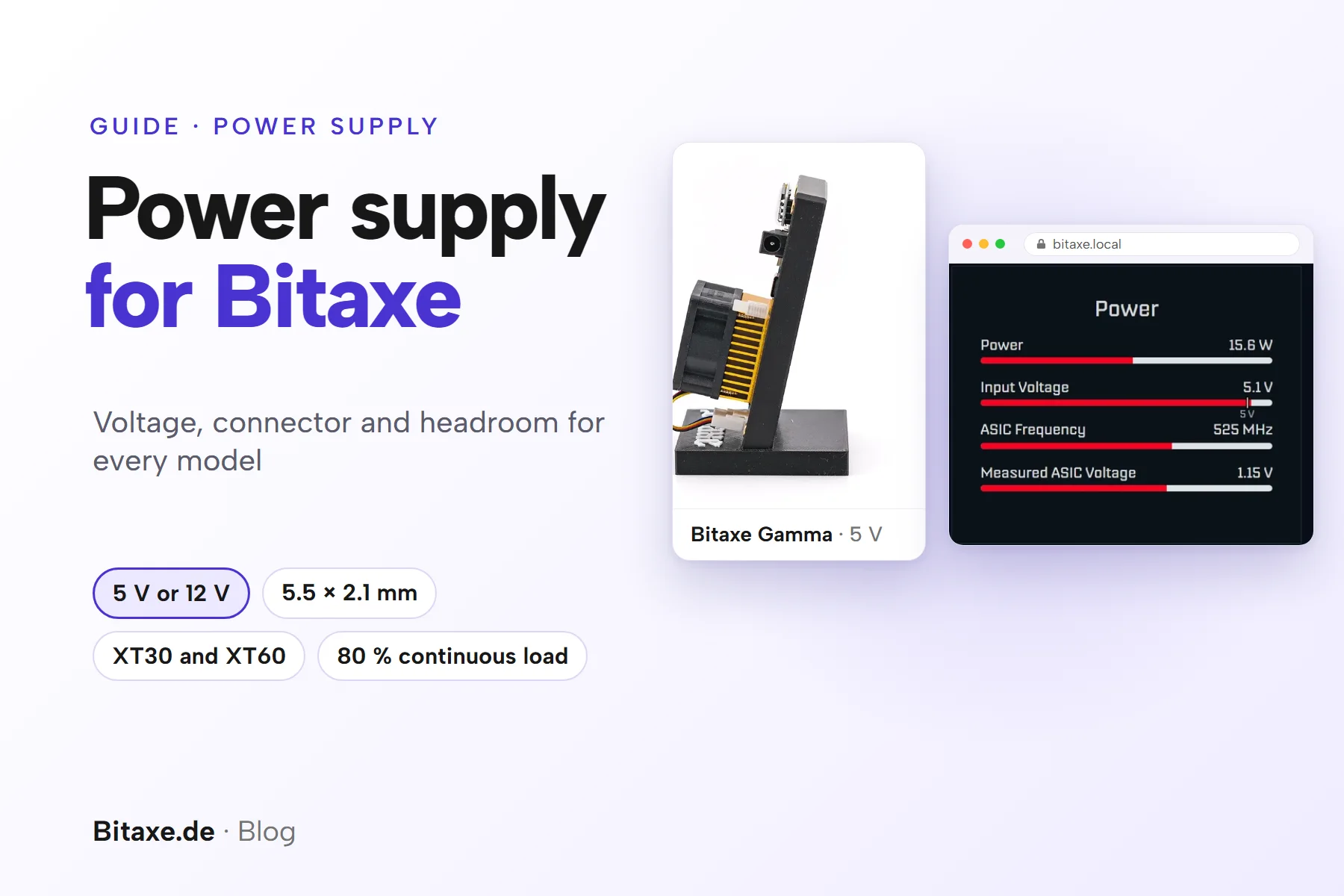Cover image “Power supply for Bitaxe”: side view of the Bitaxe Gamma with its 5 V jack, next to it the Power card from AxeOS 2.15 with input voltage 5.1 V and the 5 V marker, plus the key points 5 V or 12 V, 5.5 × 2.1 mm, XT30 and XT60 and 80 % continuous load